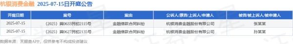 扬帆优配 杭银消费金融作为原告/上诉人的2起涉及金融借款合同纠纷的诉讼将于2025年7月15日开庭