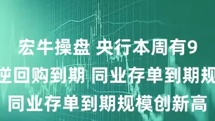 宏牛操盘 央行本周有9309亿元逆回购到期 同业存单到期规模创新高