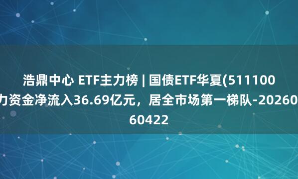 浩鼎中心 ETF主力榜 | 国债ETF华夏(511100)主力资金净流入36.69亿元，居全市场第一梯队-20260422