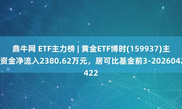 鼎牛网 ETF主力榜 | 黄金ETF博时(159937)主力资金净流入2380.62万元，居可比基金前3-20260422